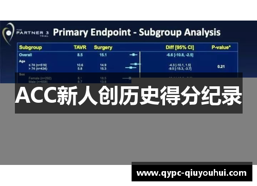 ACC新人创历史得分纪录 ACC新人创历史得分纪录