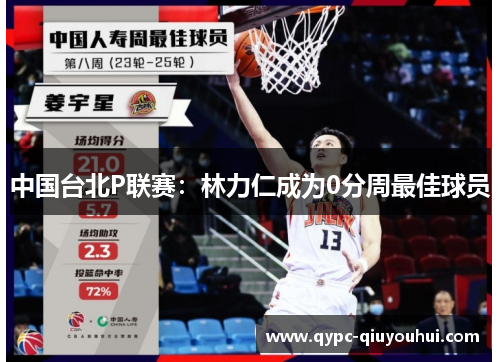 中国台北P联赛：林力仁成为0分周最佳球员