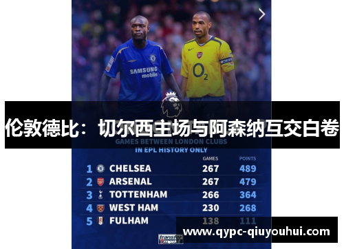 伦敦德比:切尔西主场与阿森纳互交白卷 伦敦德比:切尔西主场与阿森纳互交白卷