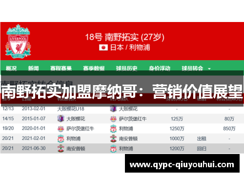 南野拓实加盟摩纳哥:营销价值展望 南野拓实加盟摩纳哥:营销价值展望